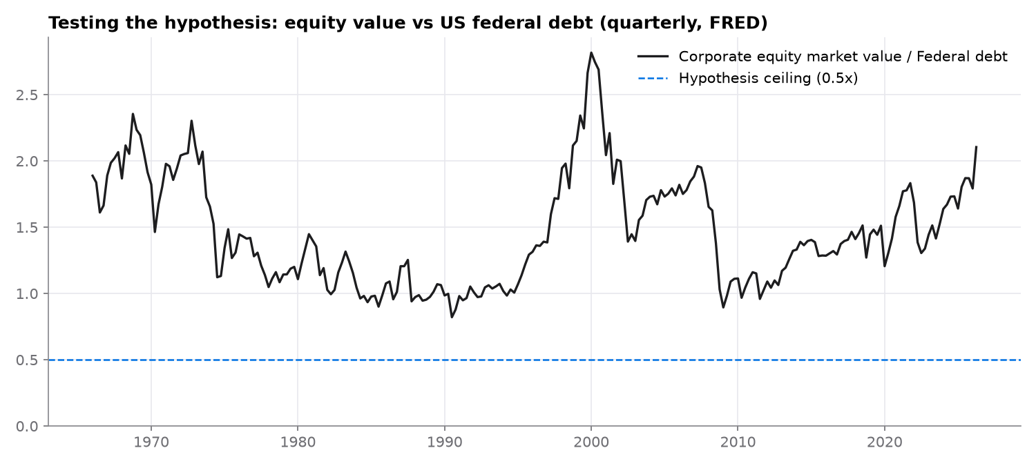 Aggregate equity vs debt